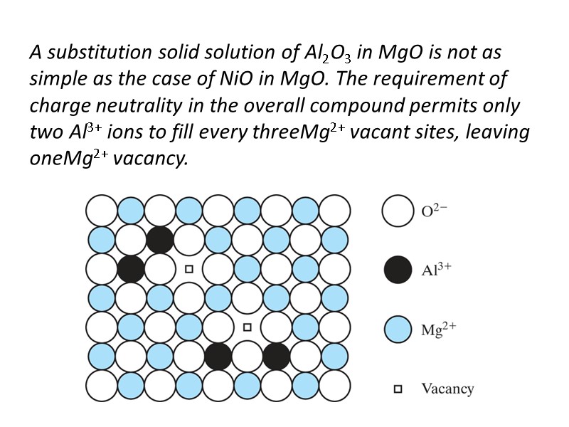 A substitution solid solution of Al2O3 in MgO is not as simple as the